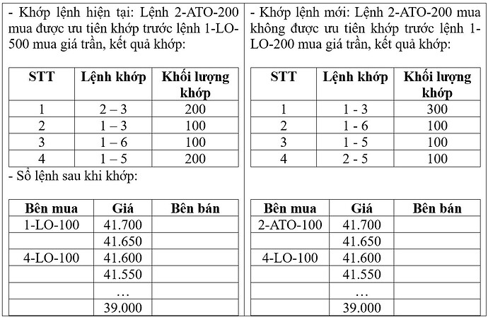 Lệnh ATO, ATC dự kiến được áp dụng thế nào trên Hệ thống KRX?