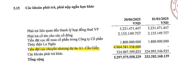 Khoản đặt cọc của CTX ngày 05.08.2025 tinh hoa tài chính