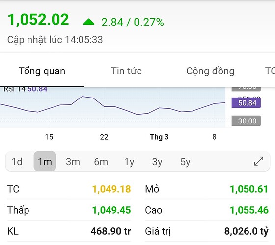 Screenshot_2023-03-09-14-05-45-142-edit_vn.fireant.mobile