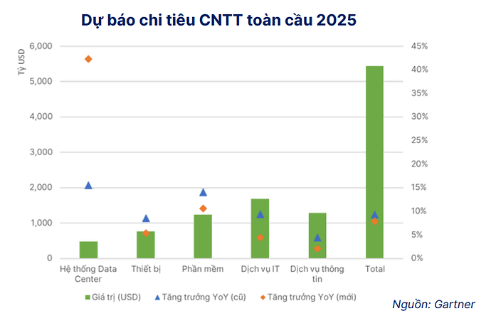 Ảnh chụp màn hình 2025-07-29 155833