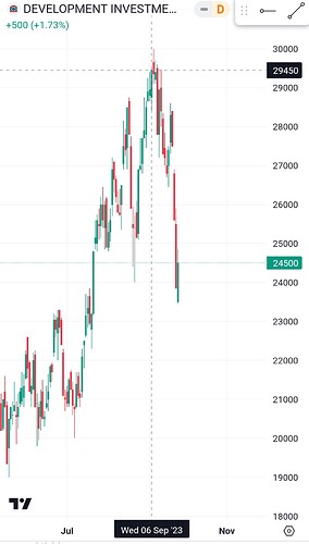Screenshot_20230927_070211_TradingView