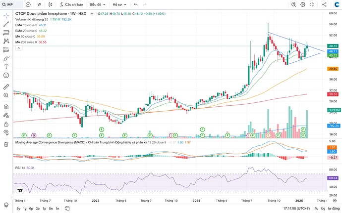 Screen Shot 2025-02-16 at 17.11.08