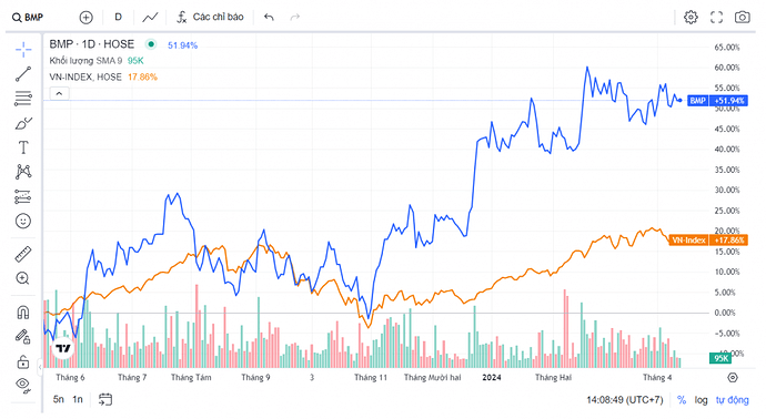 Nhựa Bình Minh (BMP) tiếp tục tham vọng lãi nghìn tỷ năm 2024: 'Tập trung vào sản phẩm chất lượng cao để tạo sự khác biệt'