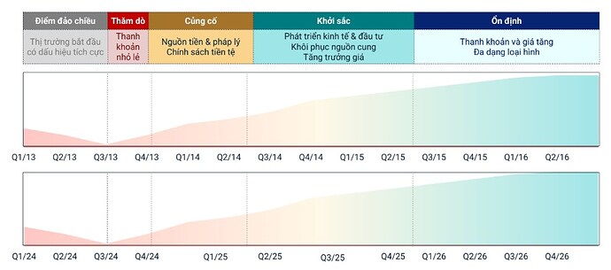 Nhựa Bình Minh (BMP) - Ông hoàng ngành nhựa miền Nam trở lại