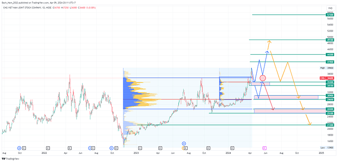 CNG_2024-04-09_20-11-01