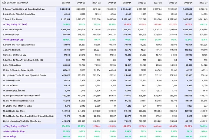 VHC - Cá tra vượt vũ môn