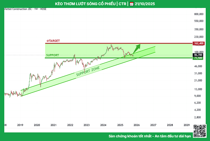 ctr_tptacademy_phuongthanhconghanhphuc_0947409918_typhutrader_cophieu_chungkhoan_21102025