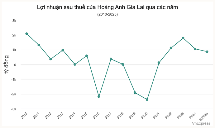 Screenshot 2025-08-13 at 07.24.18