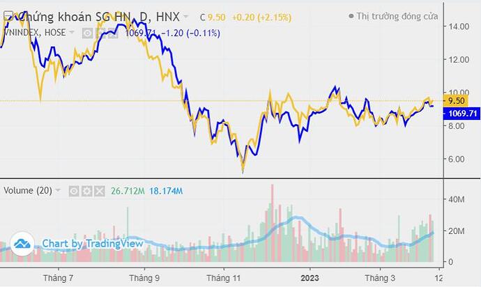 Tin vui cho 44.400 cổ đông Chứng khoán SHS Tin vui cho 44.400 cổ đông Chứng khoán SHS