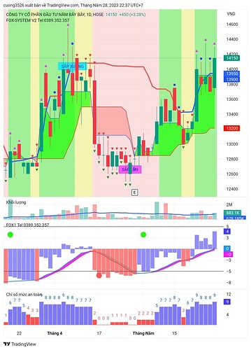 TradingView_Screenshot_1685288238268