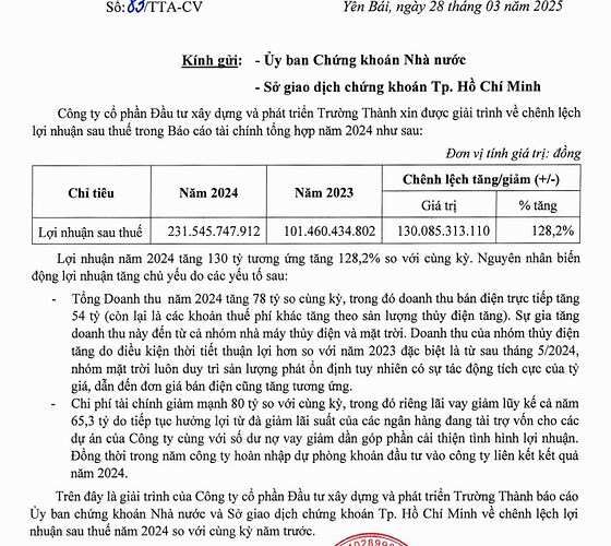 🔍TTA tham gia dự án thủy điện tích năng lớn thứ hai Việt Nam. Ngày 7/4/2025, TTA ( doanh nghiệp thuần ...