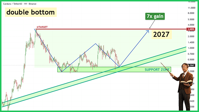 ada-typhutrader-phuongle-trade-coin-crypto-kiemtien-27122025