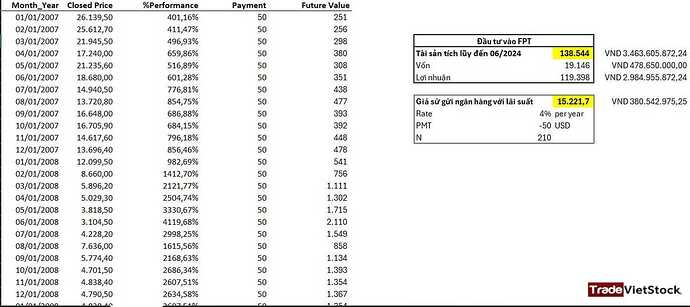 Đầu Tư Thụ động - Phương pháp đầu tư thành công (Trade Việt Stock)