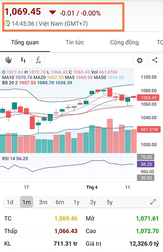 Screenshot_2023-04-12-14-46-22-360-edit_vn.fireant.mobile