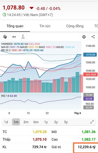 Screenshot_2023-04-04-14-25-03-566-edit_vn.fireant.mobile