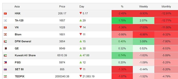 Chán nản và tức giận? Tâm lý thị trường vùng đáy.. Mở đầu hôm nay, Phước muốn hỏi là anh chị đọc bài ...