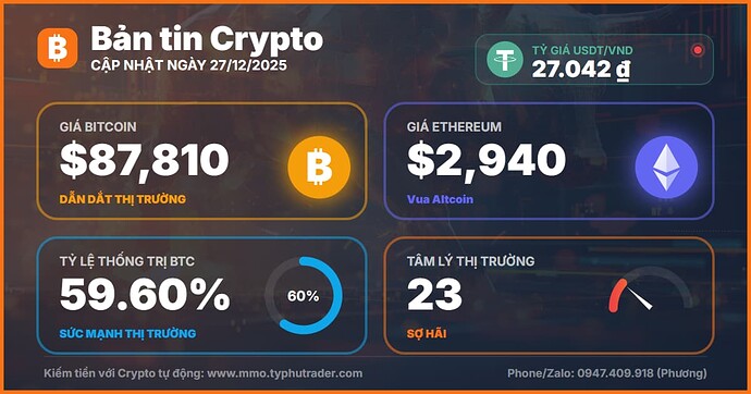 tin-tuc-crypto-hom-nay-27-12-2025