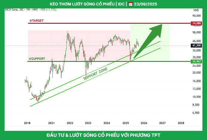 idc_tptacademy_phuongthanhconghanhphuc_0947409918_typhutrader_cophieu_chungkhoan_23092025