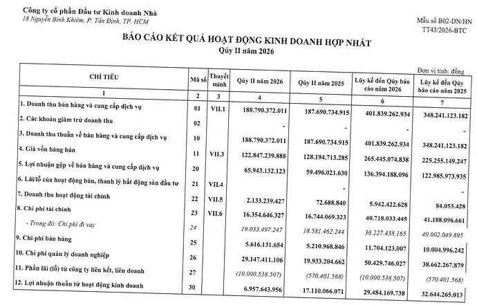 ITC bctc hợp nhất quý 2 01