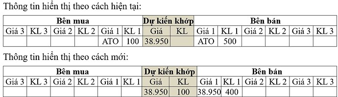 Lệnh ATO, ATC dự kiến được áp dụng thế nào trên Hệ thống KRX?