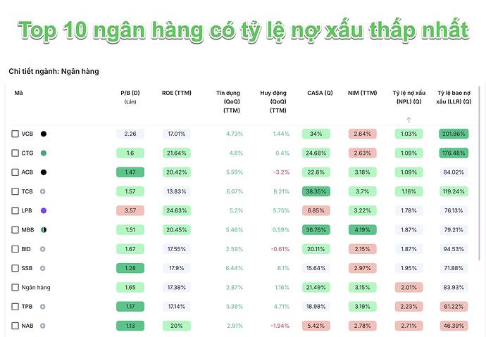 nhất 5
