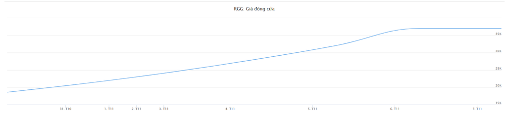 Vốn hóa tăng trưởng thần tốc - Công ty con hệ sinh thái DXG kích hoạt tái định giá cho tập đoàn mẹ