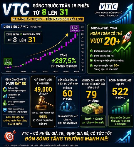 VTC