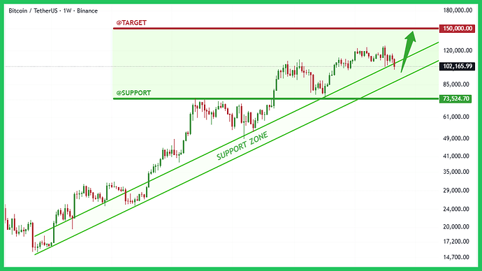 150-typhutrader-phuongle-trade-coin-crypto-kiemtien-05112025