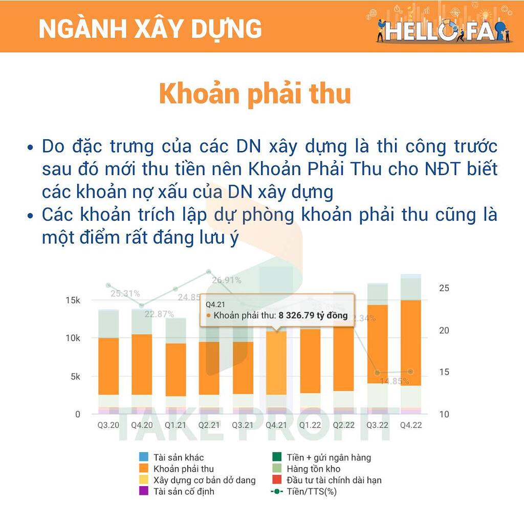 Các chỉ số cần quan tâm khi theo dõi sức khỏe tài chính doanh nghiệp ...