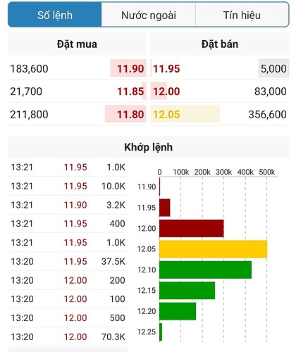 Screenshot_2023-02-10-13-21-38-151-edit_vn.fireant.mobile