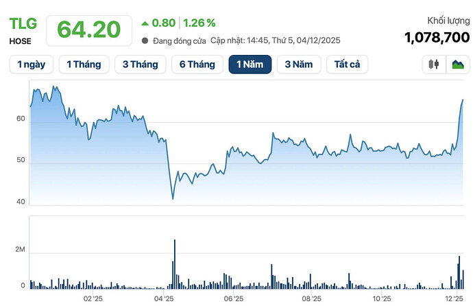 Screenshot 2025-12-05 at 07.56.34