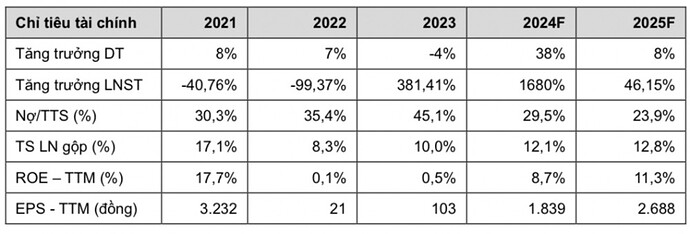Cổ phiếu đáng chú ý ngày 10/5: DBC, ELC, QTP