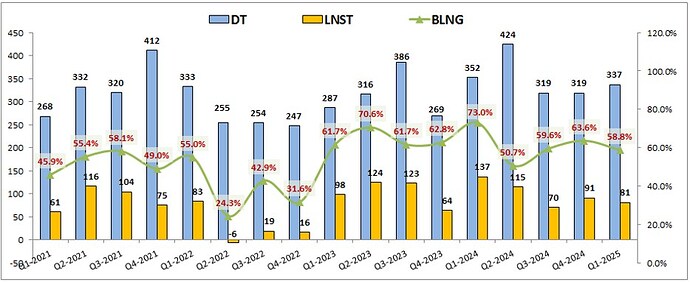 BSI – Tín hiệu cải thiện nền tảng cơ bản, nhưng định giá là rào cản lớn. CTCP Chứng khoán Ngân hàng ...