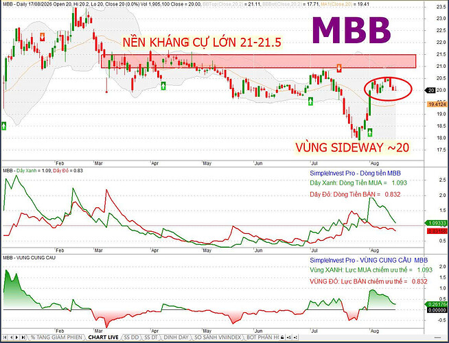 MBB1