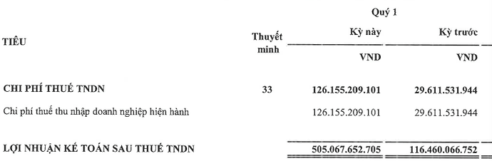 Vua môi giới chứng khoán sàn HoSE báo lãi quý I gấp 4 lần, vẫn bị VND, SSI, TCBS cho ‘hít khói’