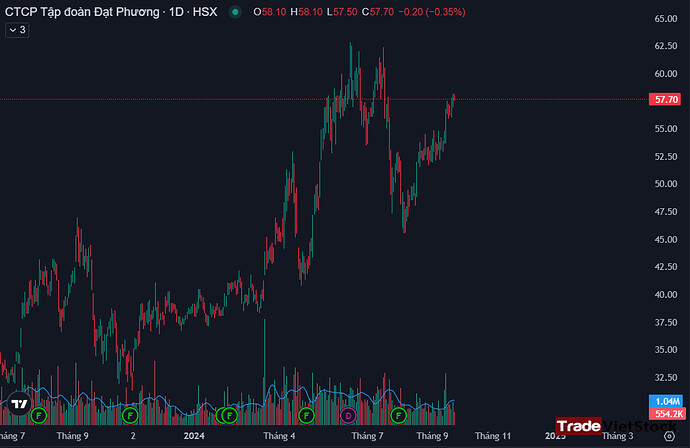 Vay kho chứng khoán là gì (Trade Việt Stock)
