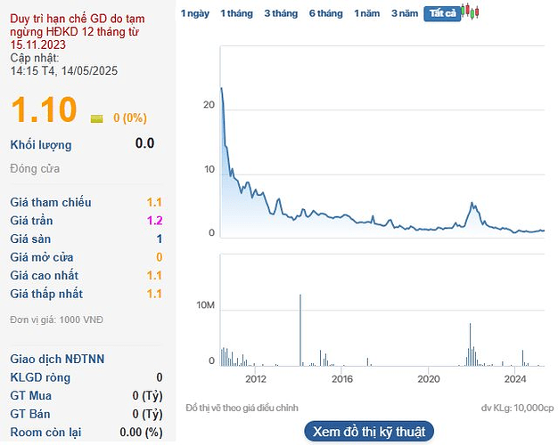Vợ Chủ tịch HĐQT một doanh nghiệp bất động sản đăng ký bán sạch 24% cổ phần công ty- Ảnh 1.