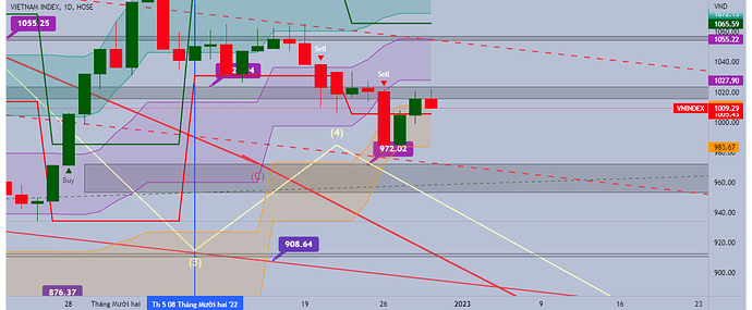 VNINDEX_2022-12-29_21-19-44