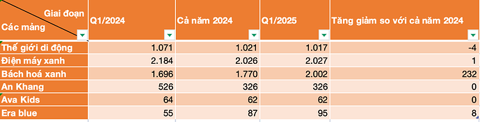 Anh man hinh 2025 05 12 luc 15.06.15
