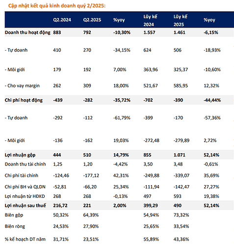 Ảnh chụp màn hình 2025-08-02 094001