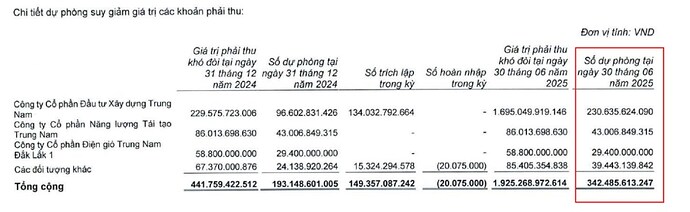 VND: Ông lớn chứng khoán tung “con át chủ bài” nửa cuối 2025!. I. Tổng quan doanh nghiệp. II. Kết quả ...