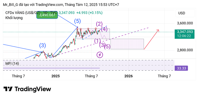 GOLD_2025-08-12_15-53-37