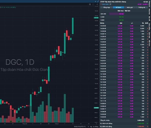 Ảnh màn hình 2024-03-13 lúc 18.03.19