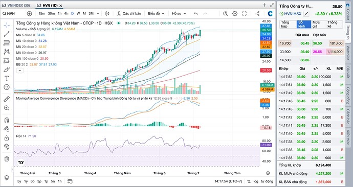 Screenshot 2024-07-05 at 14.17.55