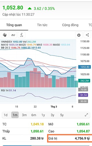 Screenshot_2023-03-09-11-31-29-216-edit_vn.fireant.mobile