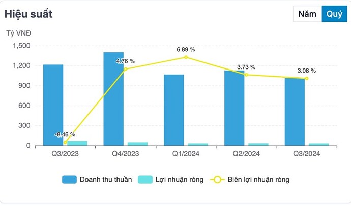 DXG – Công ty Cổ phần Tập đoàn Đất Xanh: Triển vọng từ năm 2025. 1. Tổng quan doanh nghiệp. Công ty ...