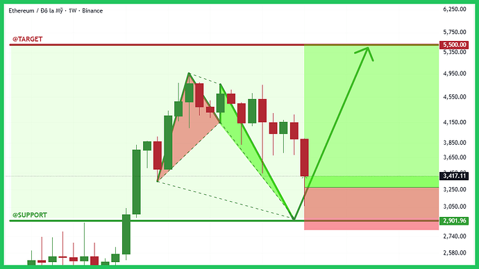 5500-typhutrader-phuongle-trade-coin-crypto-kiemtien-09112025