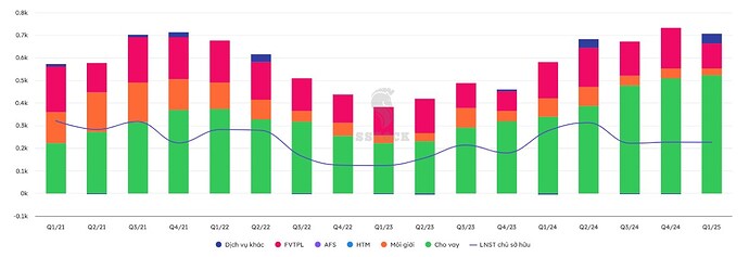 PHÂN TÍCH CỔ PHIẾU HCM – TĂNG VỐN THÀNH CÔNG, NÂNG HẠNG THỊ TRƯỜNG, DƯ ĐỊA TĂNG TRƯỞNG RỘNG MỞ. 1. Tổng ...