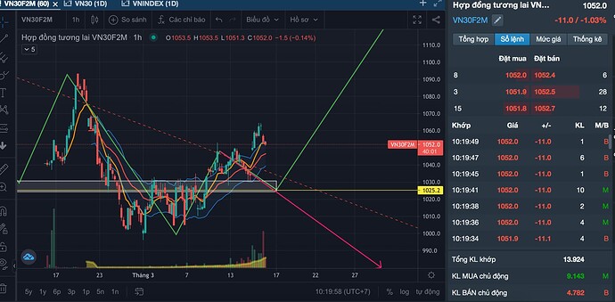 Ảnh chụp Màn hình 2023-03-16 lúc 10.19.53 SA