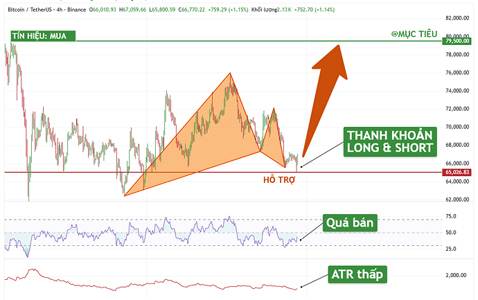 btc-typhutrader-phuongle-trade-coin-crypto-30032026